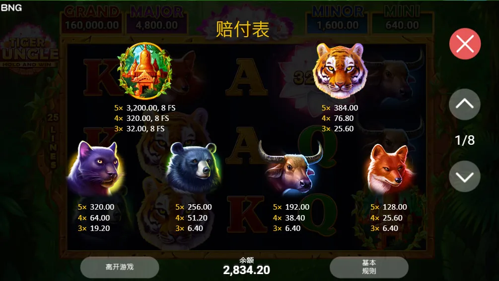 符號表