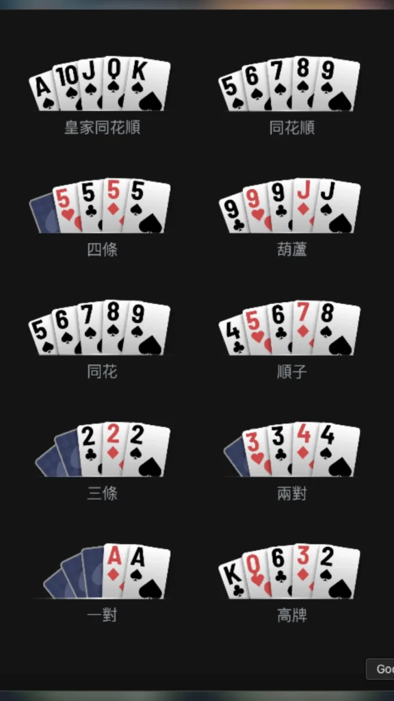 KPoker 德州撲克（NLH）牌型大小